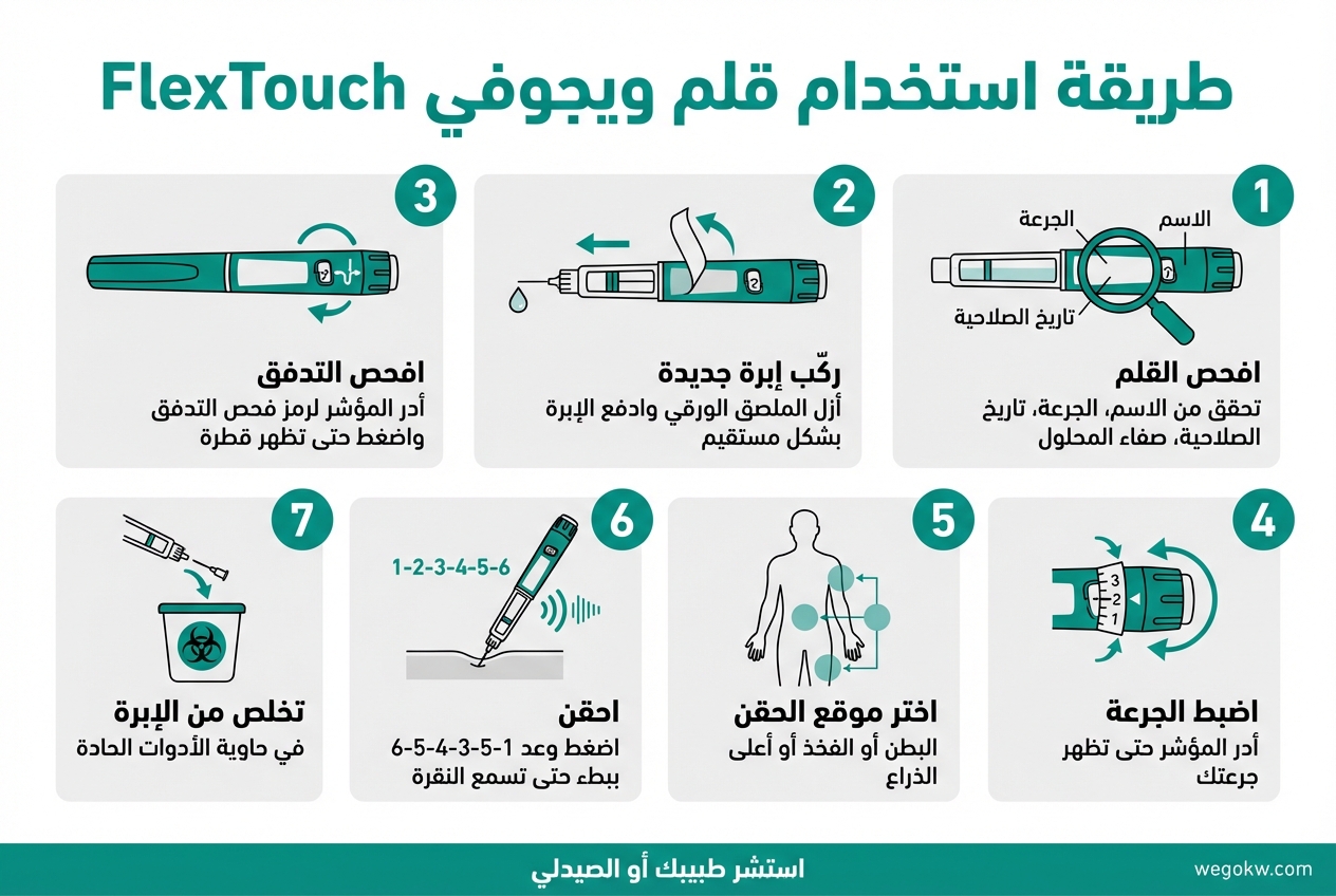 طريقة استخدام قلم ويجوفي FlexTouch خطوة بخطوة
