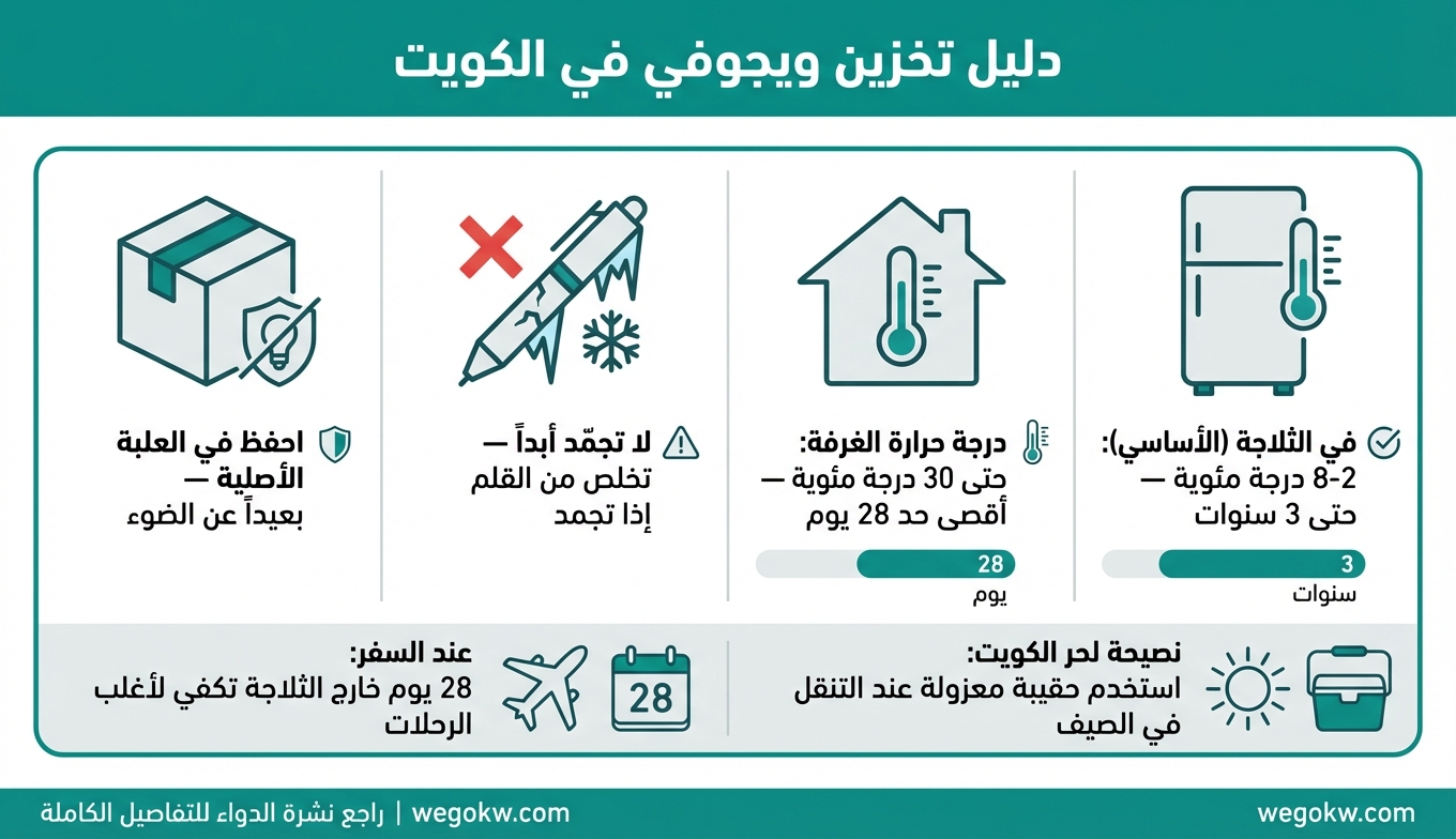 دليل تخزين ويجوفي في حر الكويت