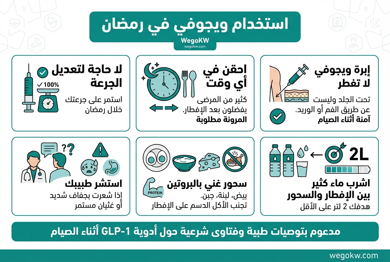 دليل استخدام ويجوفي في رمضان