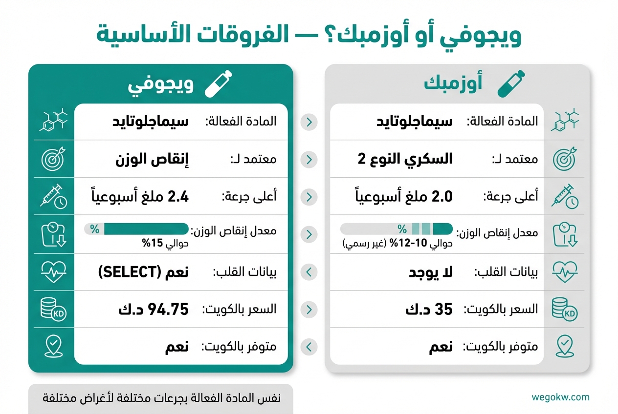 مقارنة ويجوفي وأوزمبك