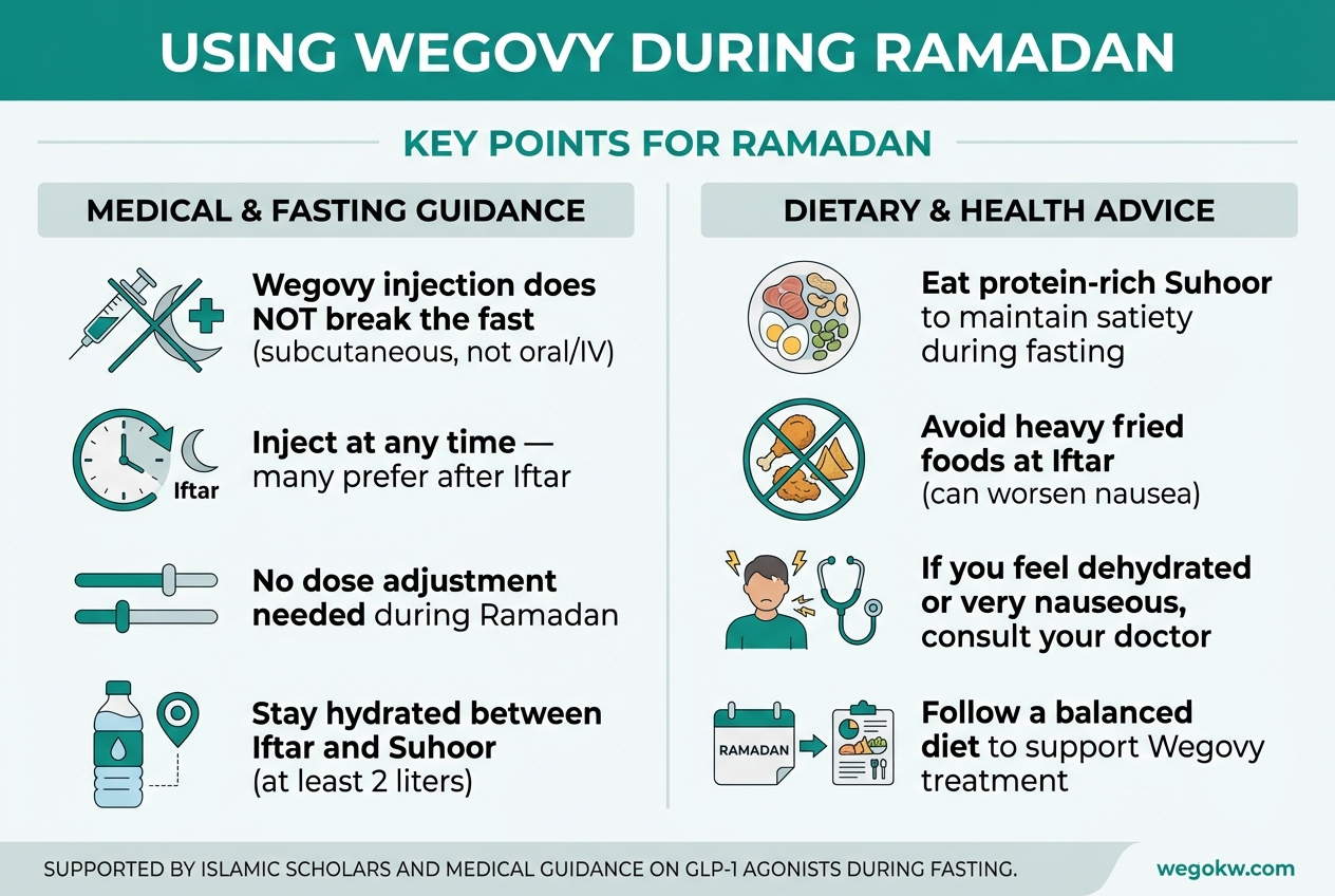 Wegovy during Ramadan: practical guide