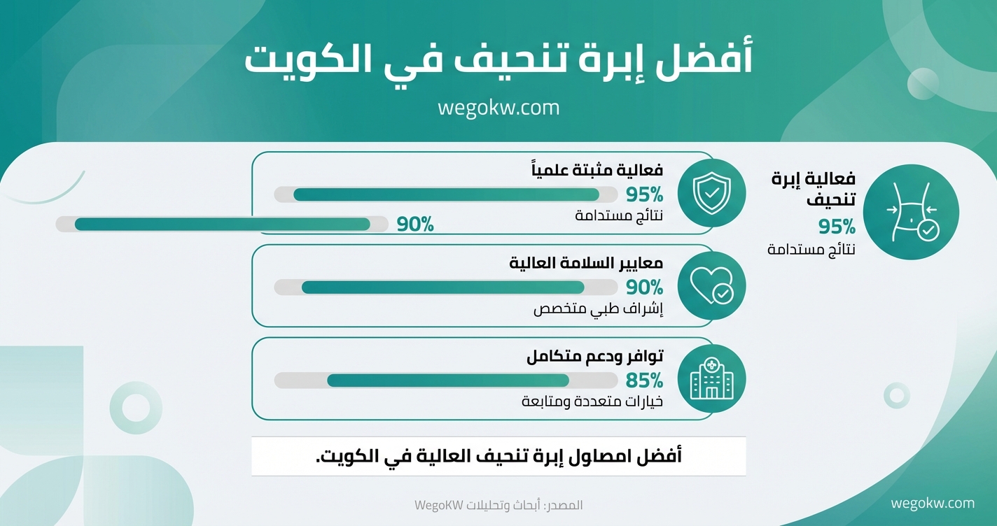 أفضل إبرة تنحيف في الكويت: مقارنة بين ويجوفي، مونجارو، أوزمبك، وساكسندا