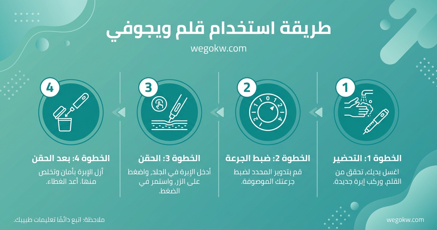 طريقة استخدام إبرة ويجوفي: دليل خطوة بخطوة