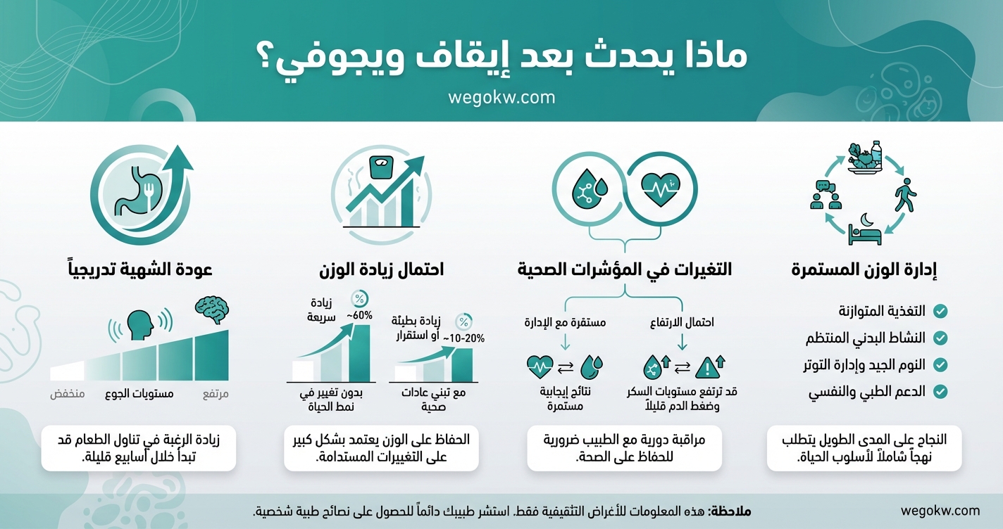 ماذا يحدث بعد التوقف عن إبرة ويجوفي؟