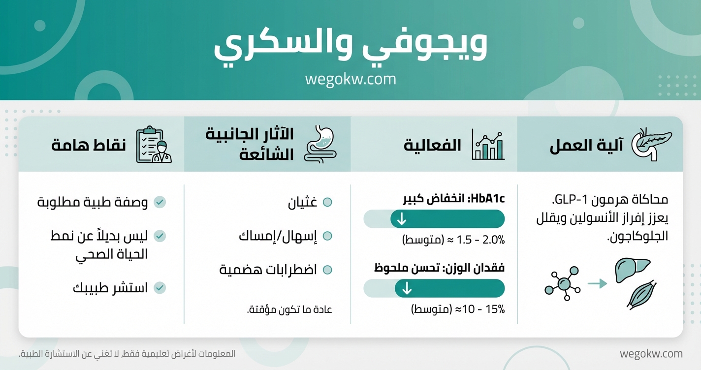 ويجوفي والسكري: كل ما تحتاج معرفته عن إبرة ويجوفي لمرضى السكر