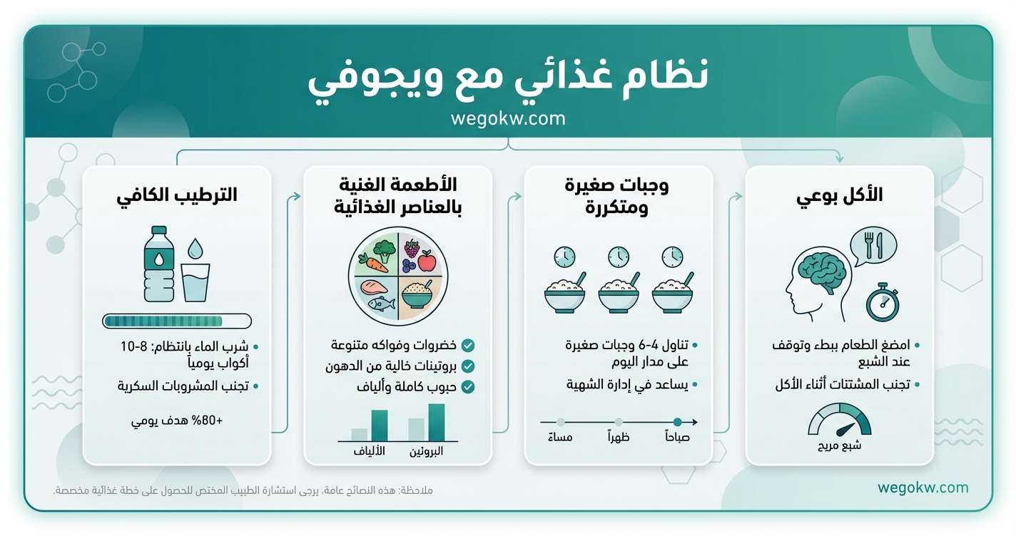 النظام الغذائي مع إبرة ويجوفي (Wegovy): دليلك العملي لما يجب أن تأكله