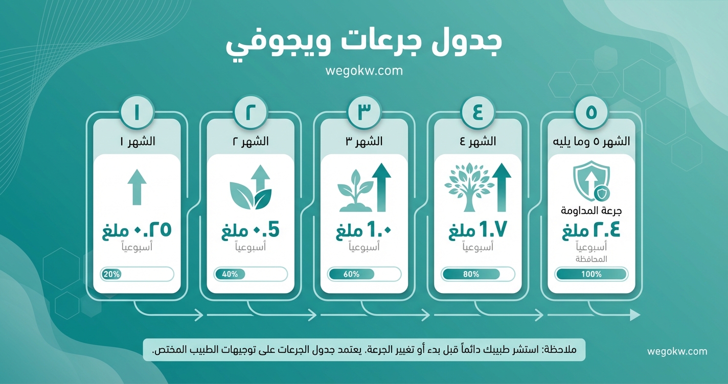 جدول جرعات ويجوفي: كيف تتدرج في استخدام الإبرة خطوة بخطوة