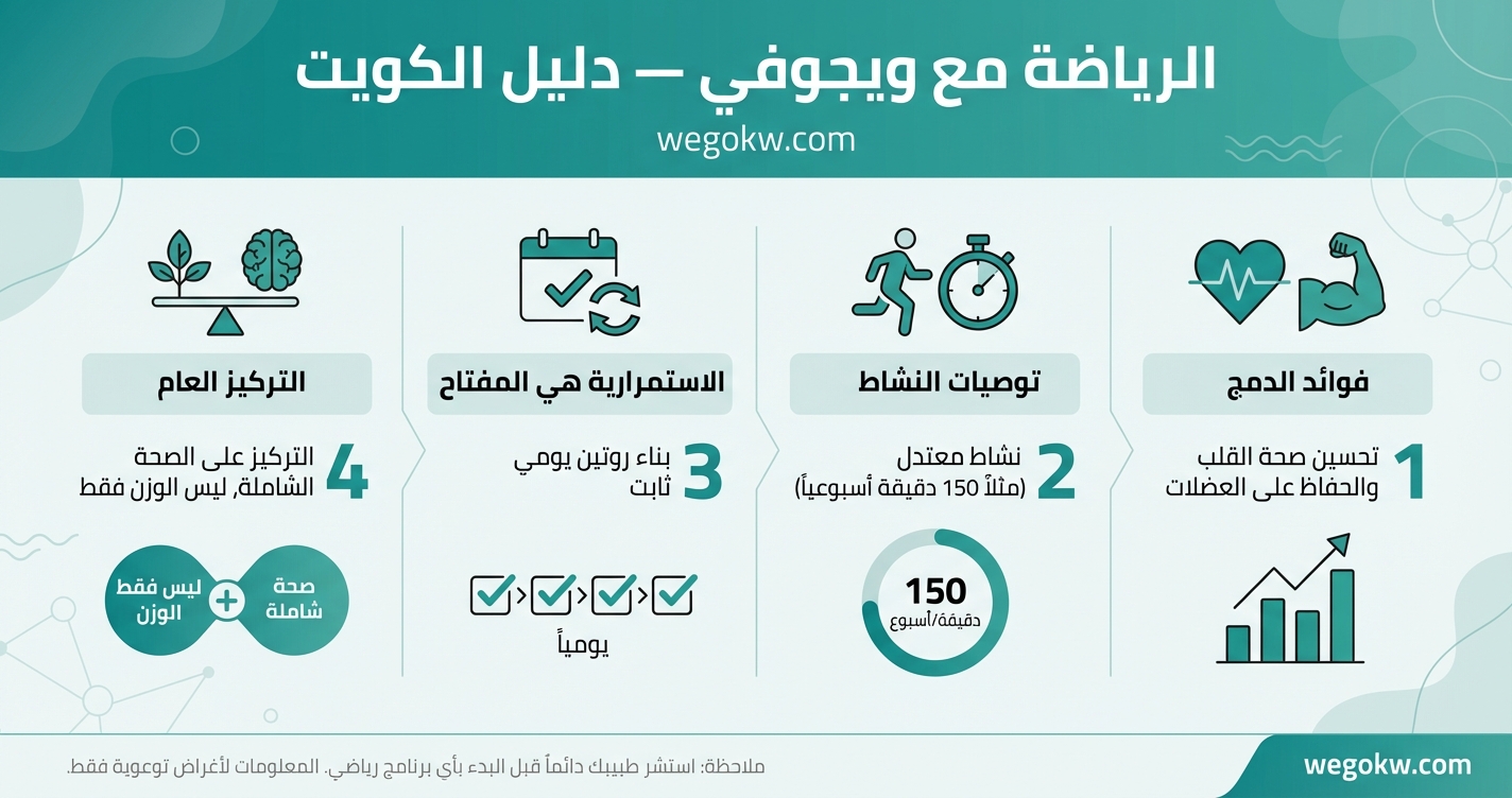 الرياضة مع إبرة ويجوفي: دليلك العملي للحفاظ على العضلات وحرق الدهون
