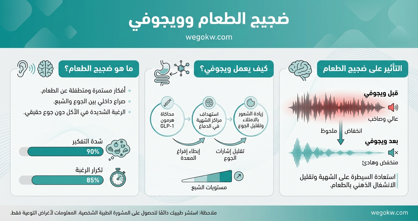 ما هو "ضجيج الطعام" وكيف تقضي إبرة ويجوفي عليه؟