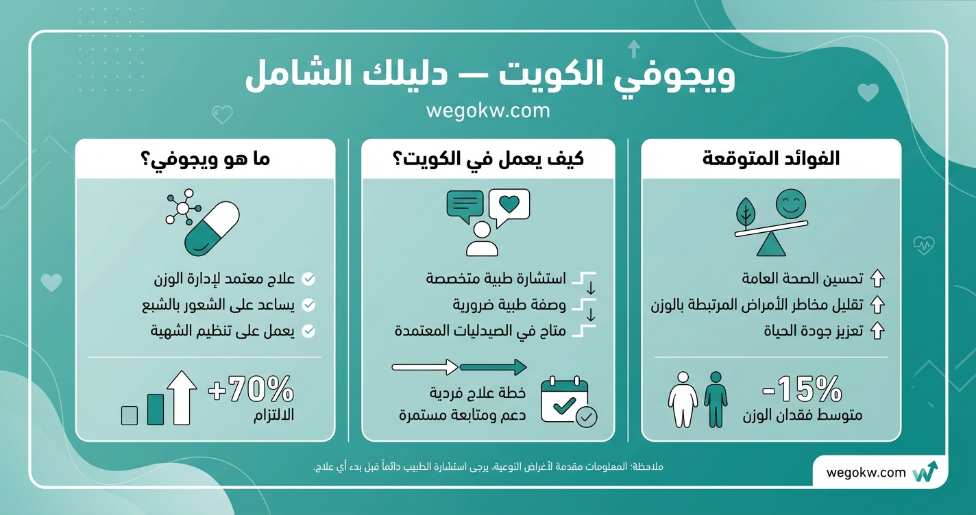 إبرة ويجوفي في الكويت: دليلك لإنقاص الوزن، السعر، والجرعات