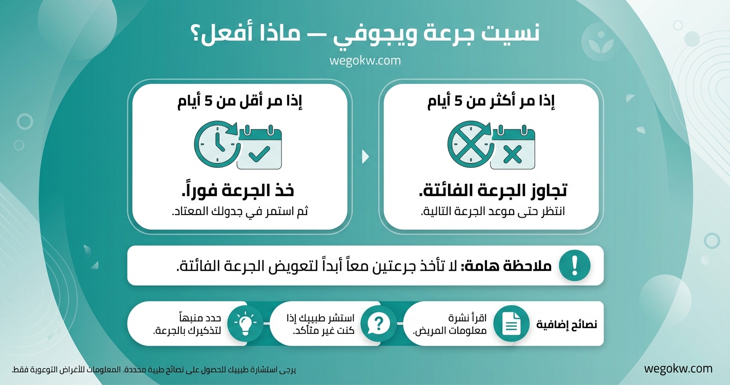 ماذا تفعل إذا نسيت جرعة ويجوفي؟