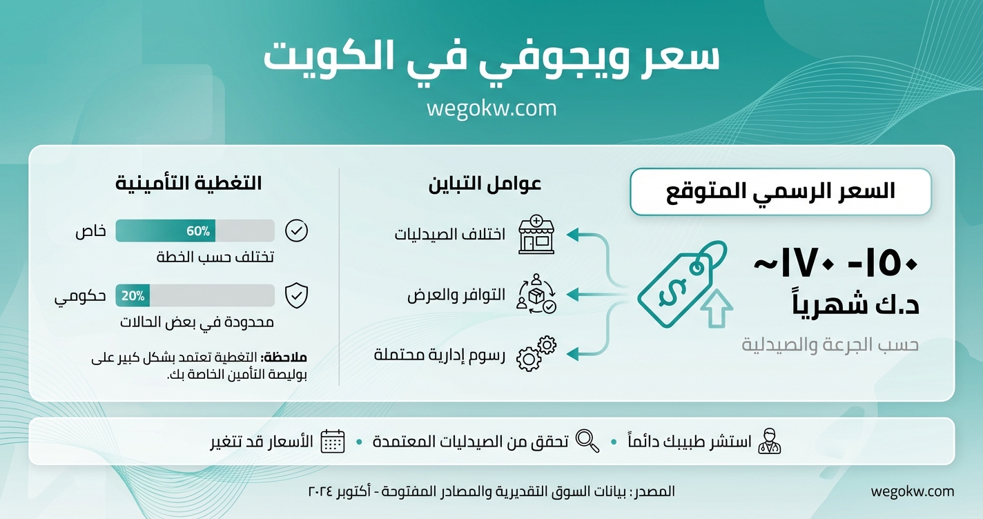 سعر ويجوفي الكويت: التكلفة، الجرعات، وما يجب أن تعرفه قبل الشراء