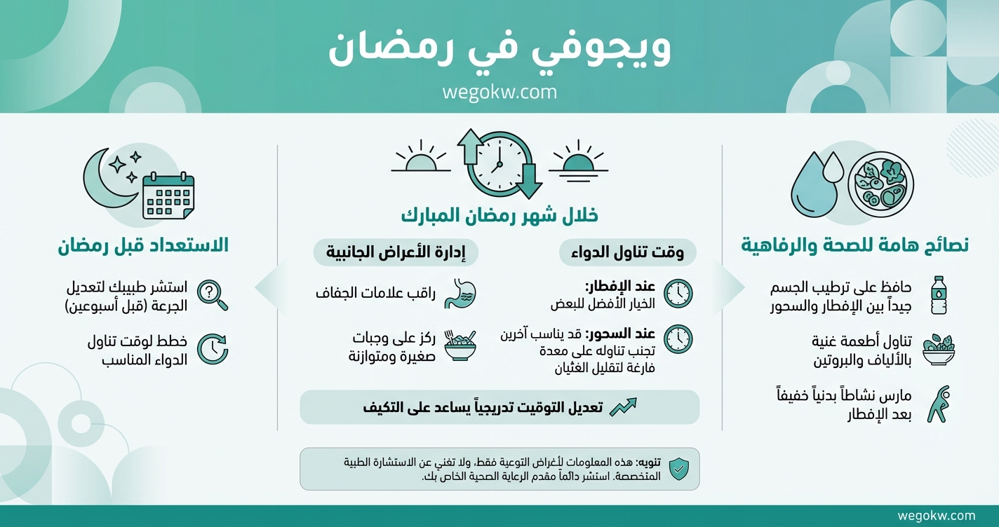 إبرة ويجوفي في رمضان: دليلك الطبي للصيام بأمان