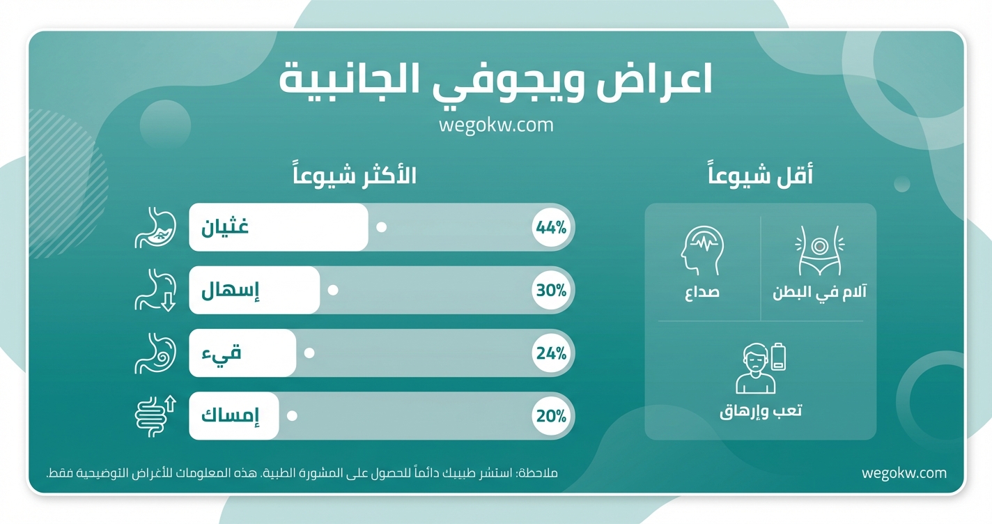 أعراض ويجوفي الجانبية: ما تتوقعه وكيف تتعامل معه