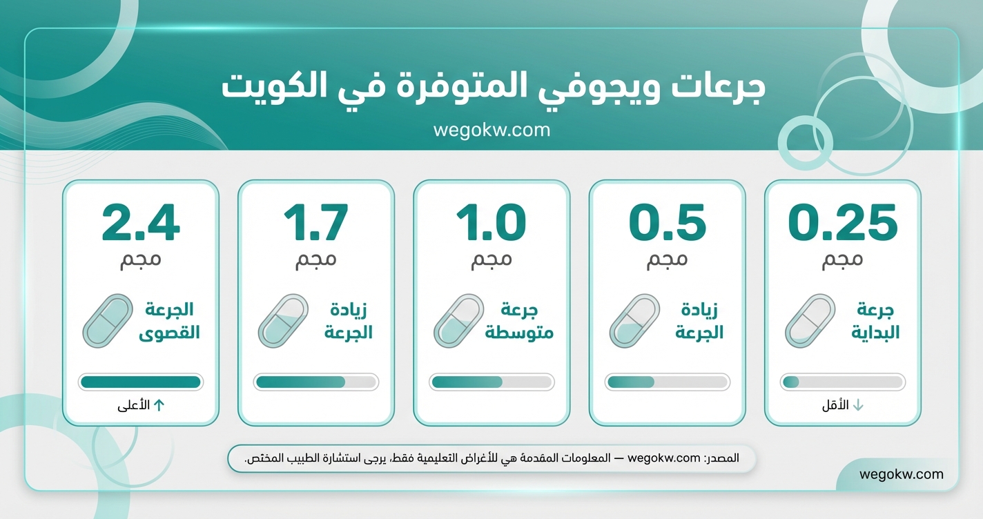 إبرة ويجوفي: دليل جرعات ويجوفي المتوفرة وكيفية التدرج فيها