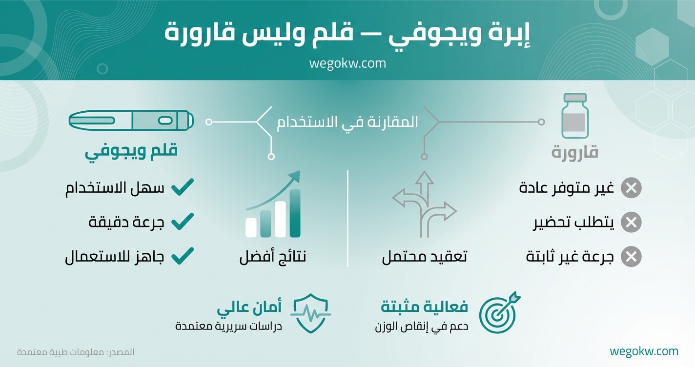 قارورة ويجوفي (فيال): الحقيقة حول توفرها في الكويت والفرق بينها وبين القلم