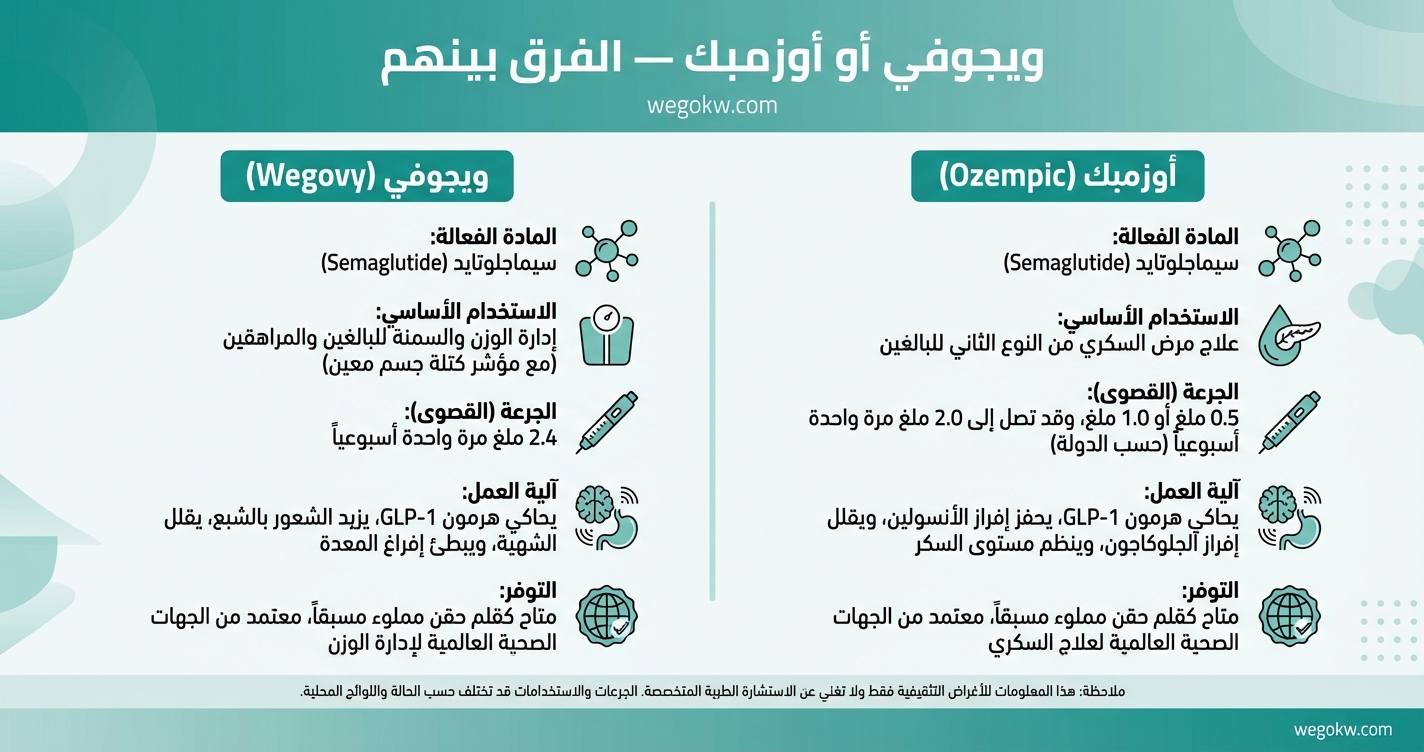ويجوفي أو أوزمبك: ما الفرق بينهما وأيهما الأنسب لك؟