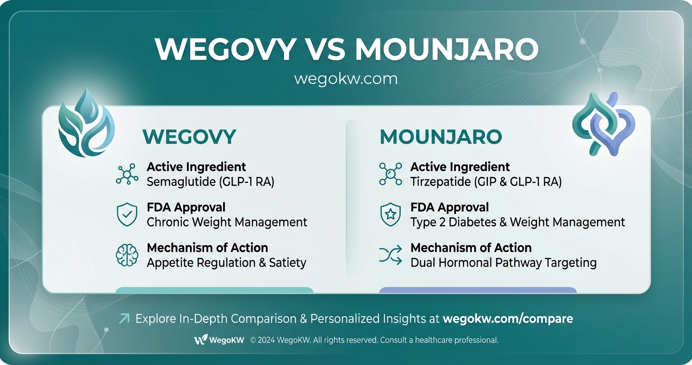 Wegovy vs. Mounjaro: Which Weight Loss Injection is Right for You?