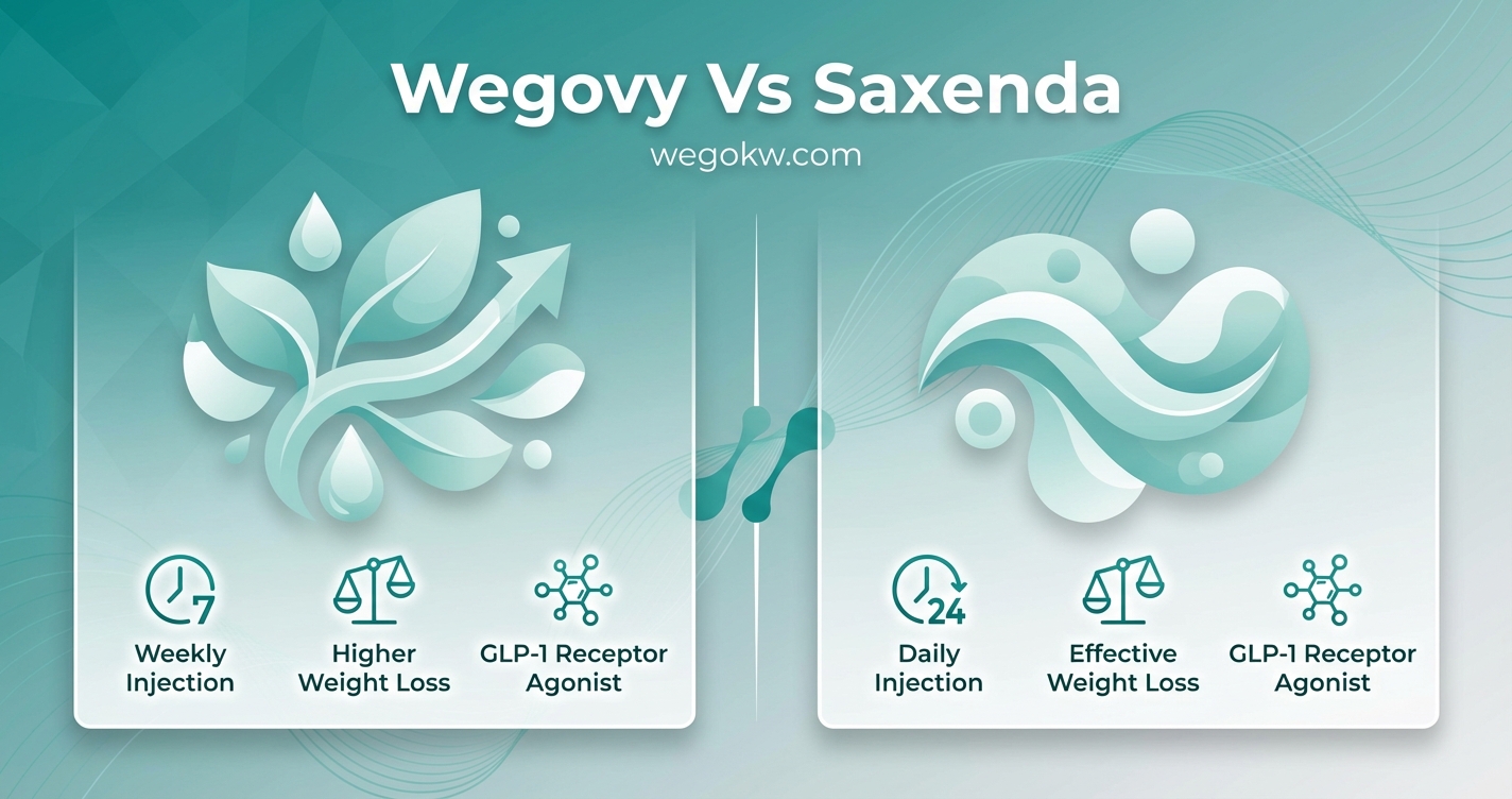 Wegovy vs. Saxenda: Which Weight Loss Pen is Right for You?